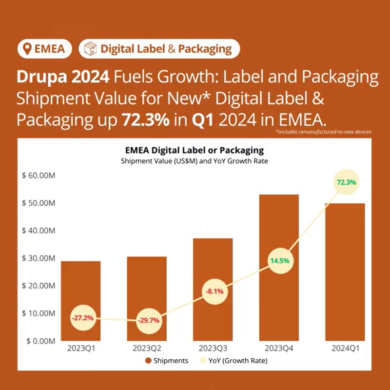 The 2024 drupa exhibition